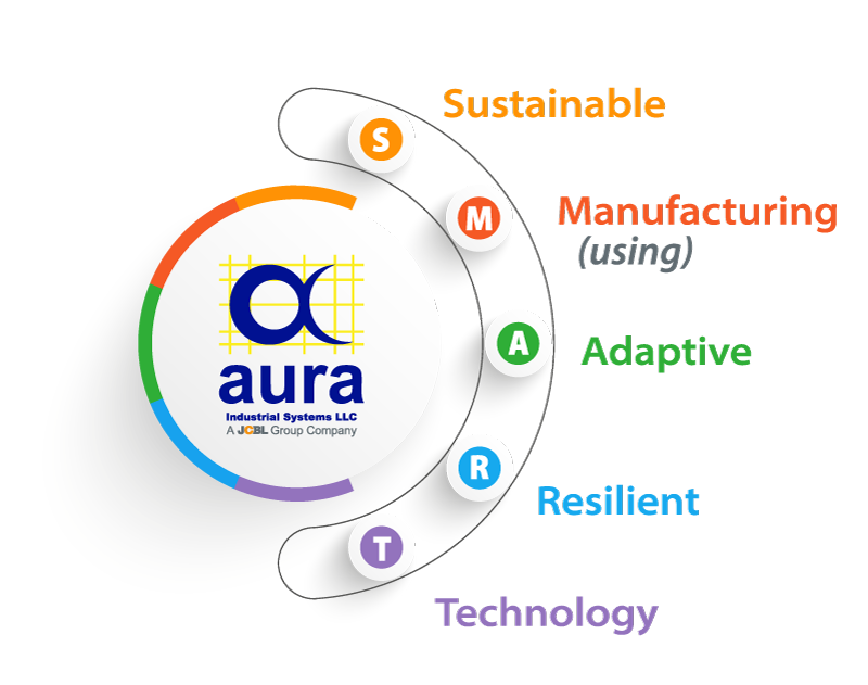 Aura Company